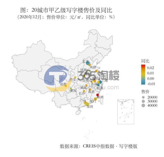 深度分析｜图解2020年20城市写字楼市场